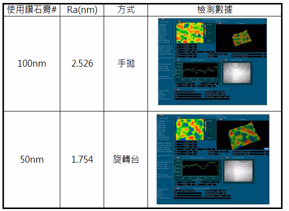 Core Polishing.png Diamond Compound Polishing