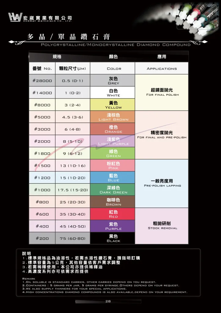 高效能多晶鑽石膏(模具鋼適用)
