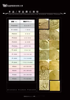 Polycrystalline & Monocrystalline Diamond Powder