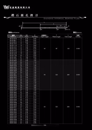 ダイヤモンド池穴研磨棒 OR 穴あき研磨棒（ヤスリ）
