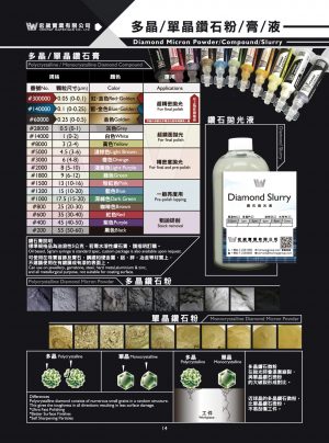 金相研磨膏