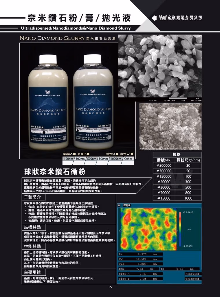 金相研磨液