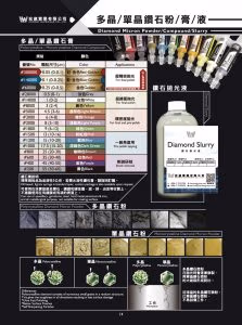 金相研磨膏