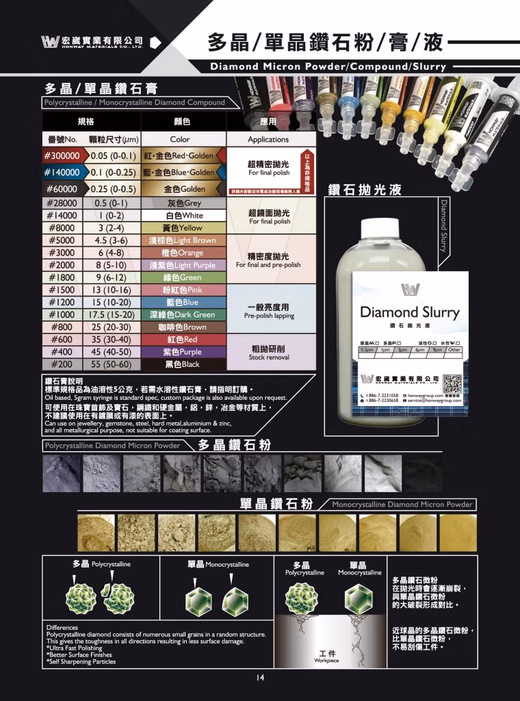 金相研磨膏