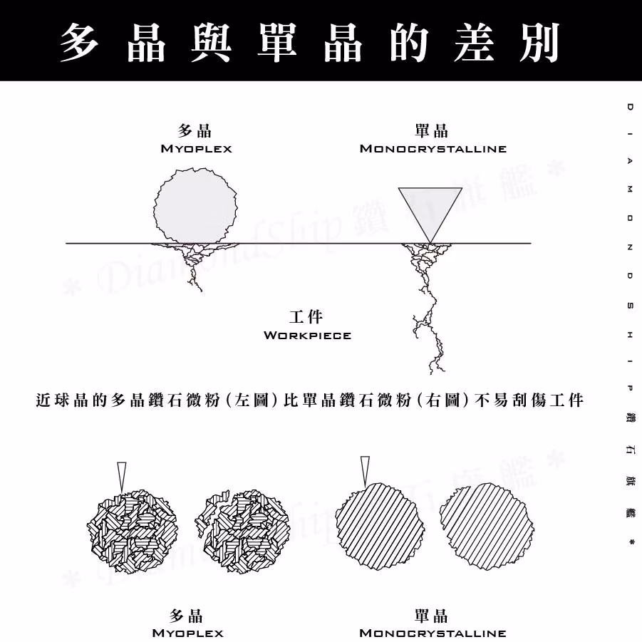 單晶與多晶？