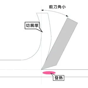 精密切削加工