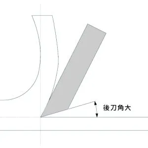 精密切削加工
