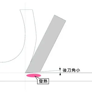 精密切削加工