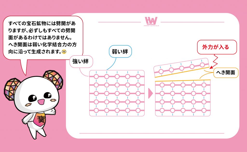 劈開 面の紹介