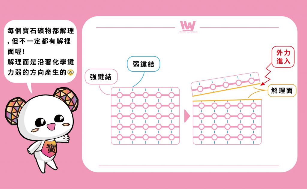 解理