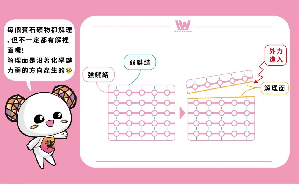 解理