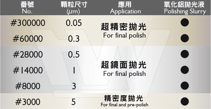 氧化鋁拋光液番號規格