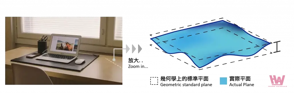 Surface Flatness