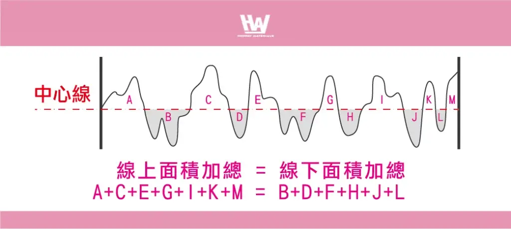 중심선(Center line) 설명도