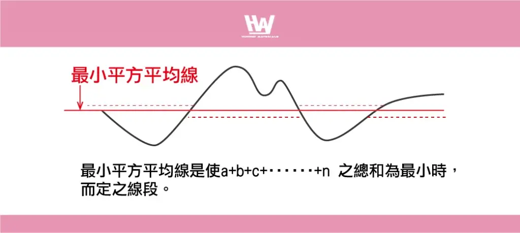 최소제곱 기준선 설명도