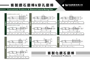 客製鑽石磨棒&穿孔磨棒