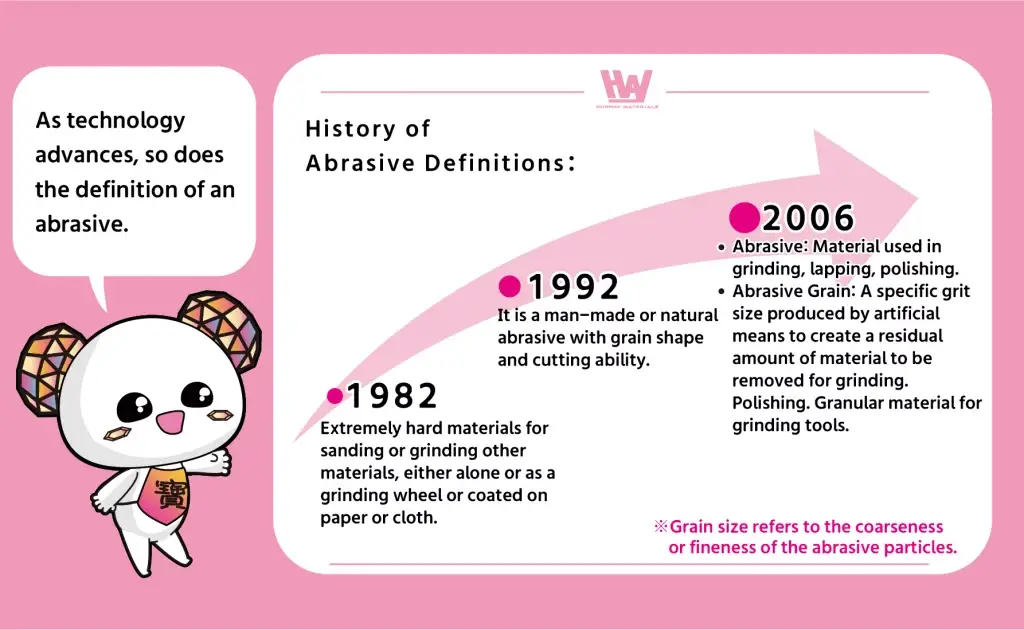 Development of Abrasives Over the Years