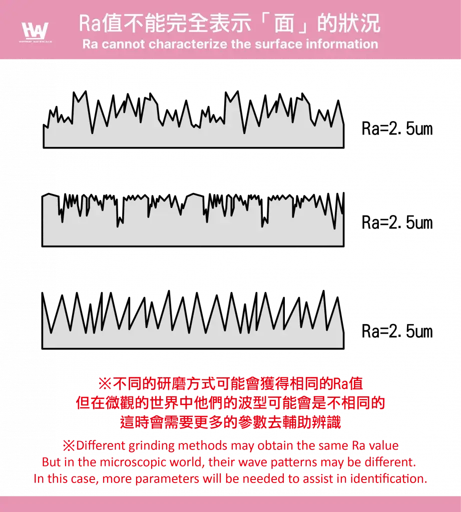 Surface roughness traps