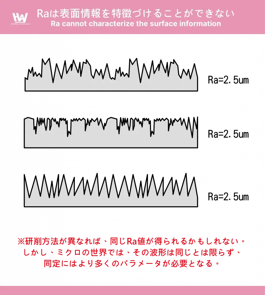 表面粗さ トラップ
