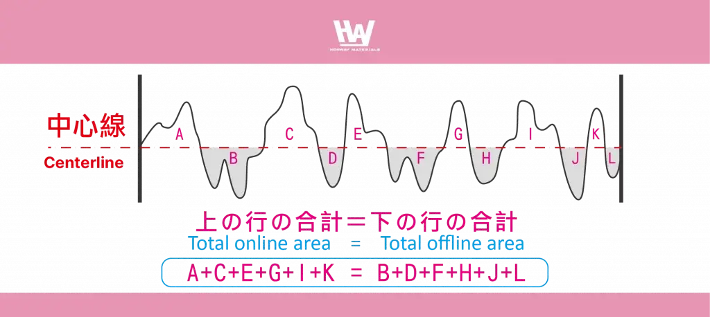 中心線(Center line)の概略図