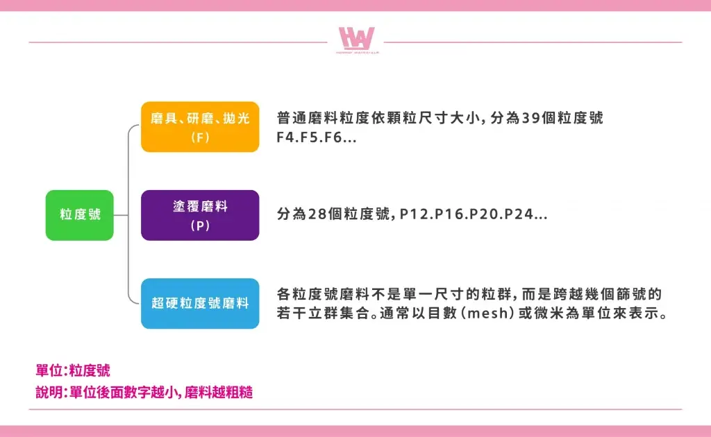 研削 - 研磨材砥粒の紹介