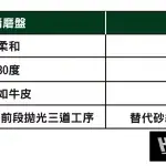 精磨盤與研磨盤比較表