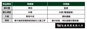 精磨盤與研磨盤比較表
