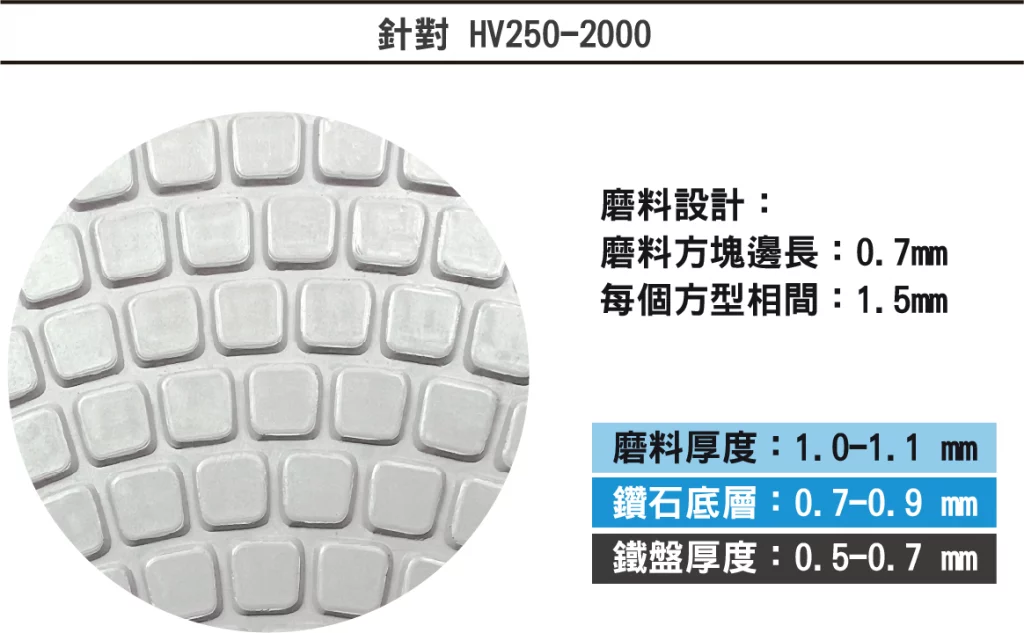 HW-Forte(flow channel shape) Metallographic grinding disc