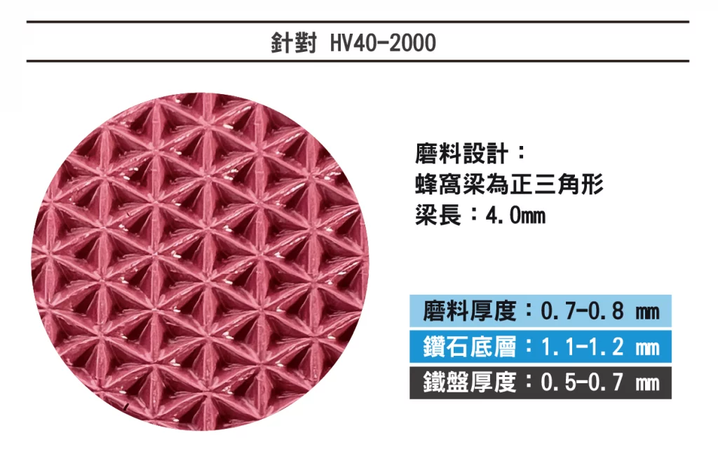 HW-Primo(honeycomb shape)-Metallographic grinding disc Structure