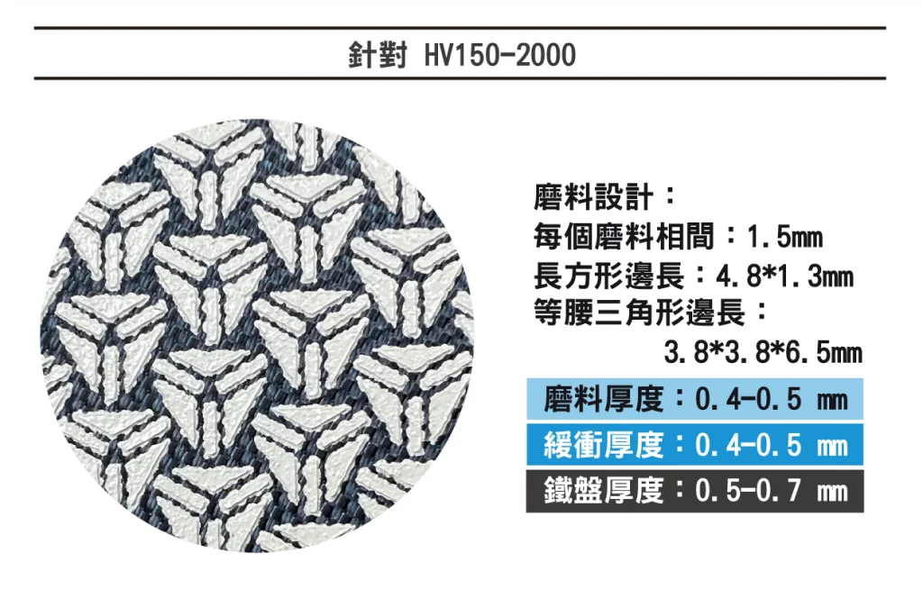 HW-Telum(箭頭狀)-金相研磨盤 構造