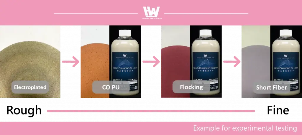 Stainless Steel Polishing Flow Chart