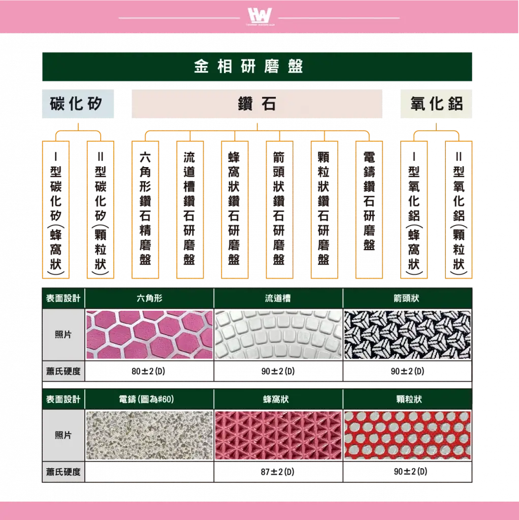 研磨ディスク