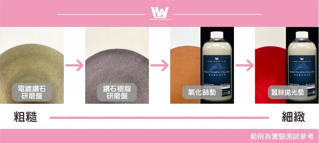 鋅拋光基本流程