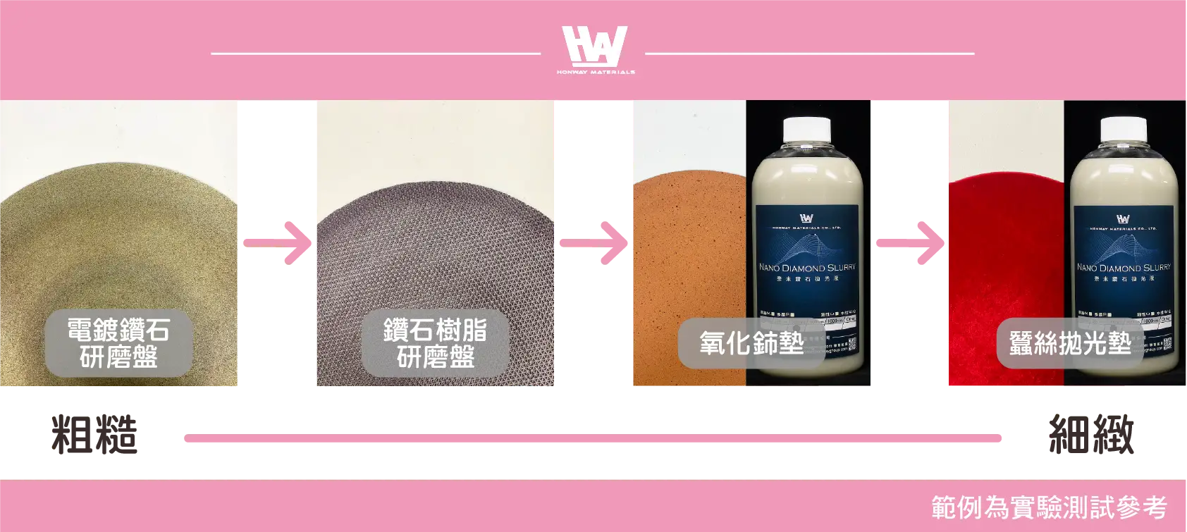 锌抛光基本流程