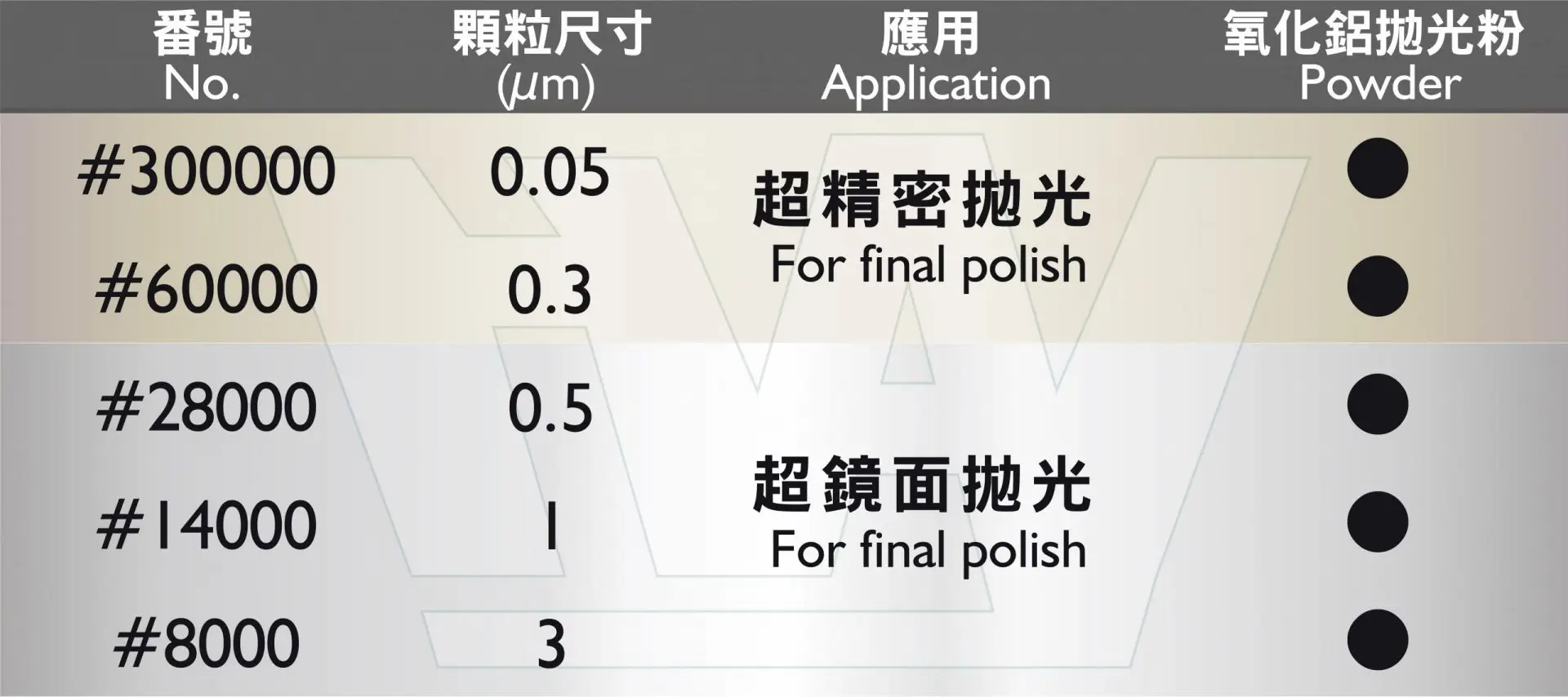 氧化鋁拋光液粉