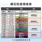 鑽石粒度規格表