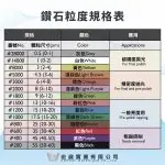 鑽石粒度規格表