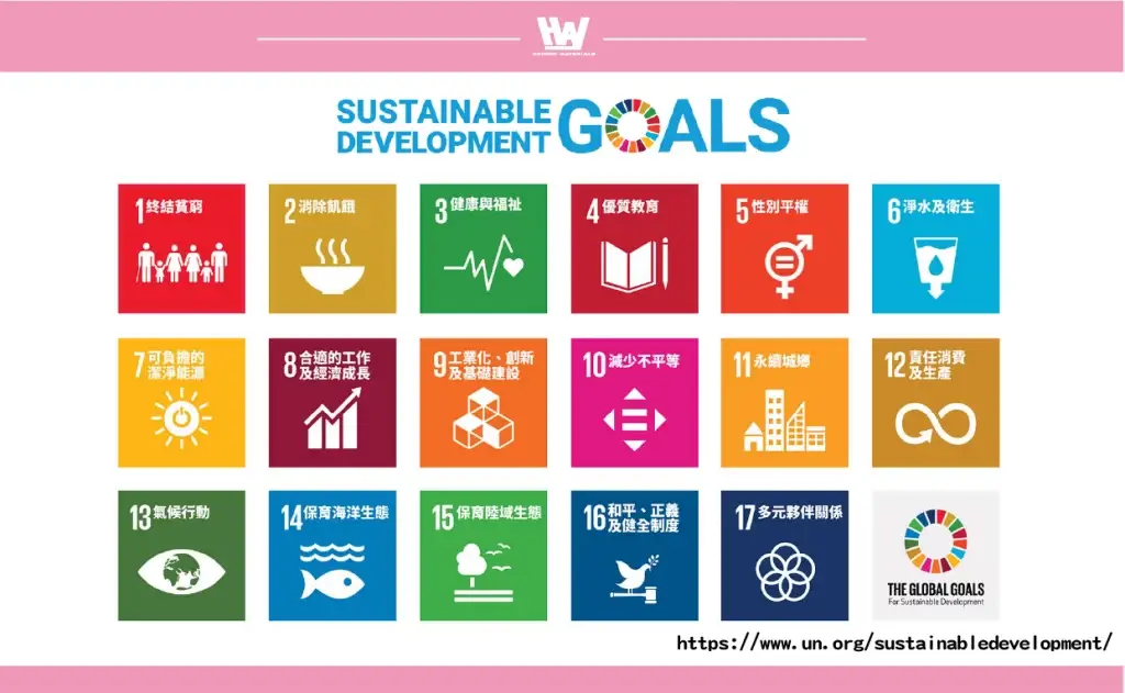 SDGs 17 целей