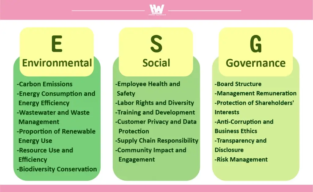 Introduction to ESG