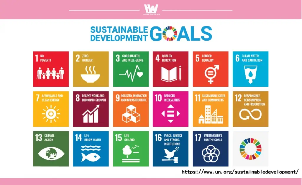 SDGs' 17 Goals
