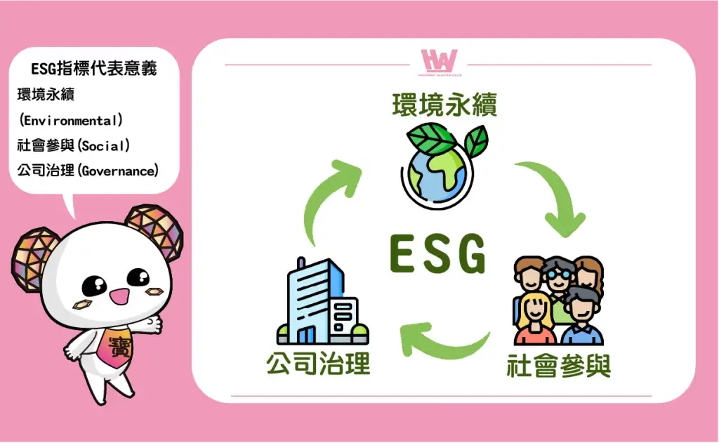Что такое ESG? Какую пользу ESG может принести предприятиям? Как внедрить ESG?