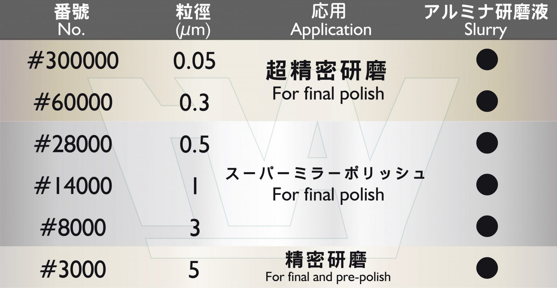氧化鋁拋光液