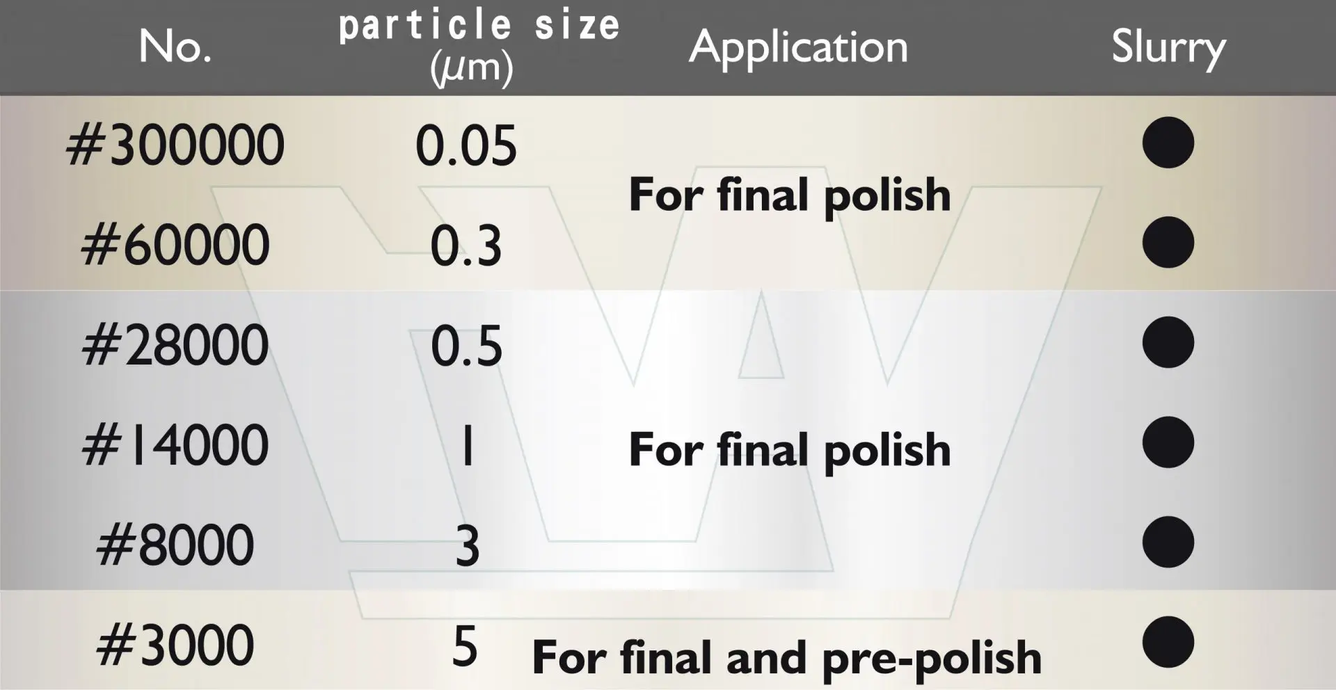 Aluminum oxide polishing slurry - HonWay Materials -Leading Brand of  Diamond Grinding and Polishing Tools in Taiwan