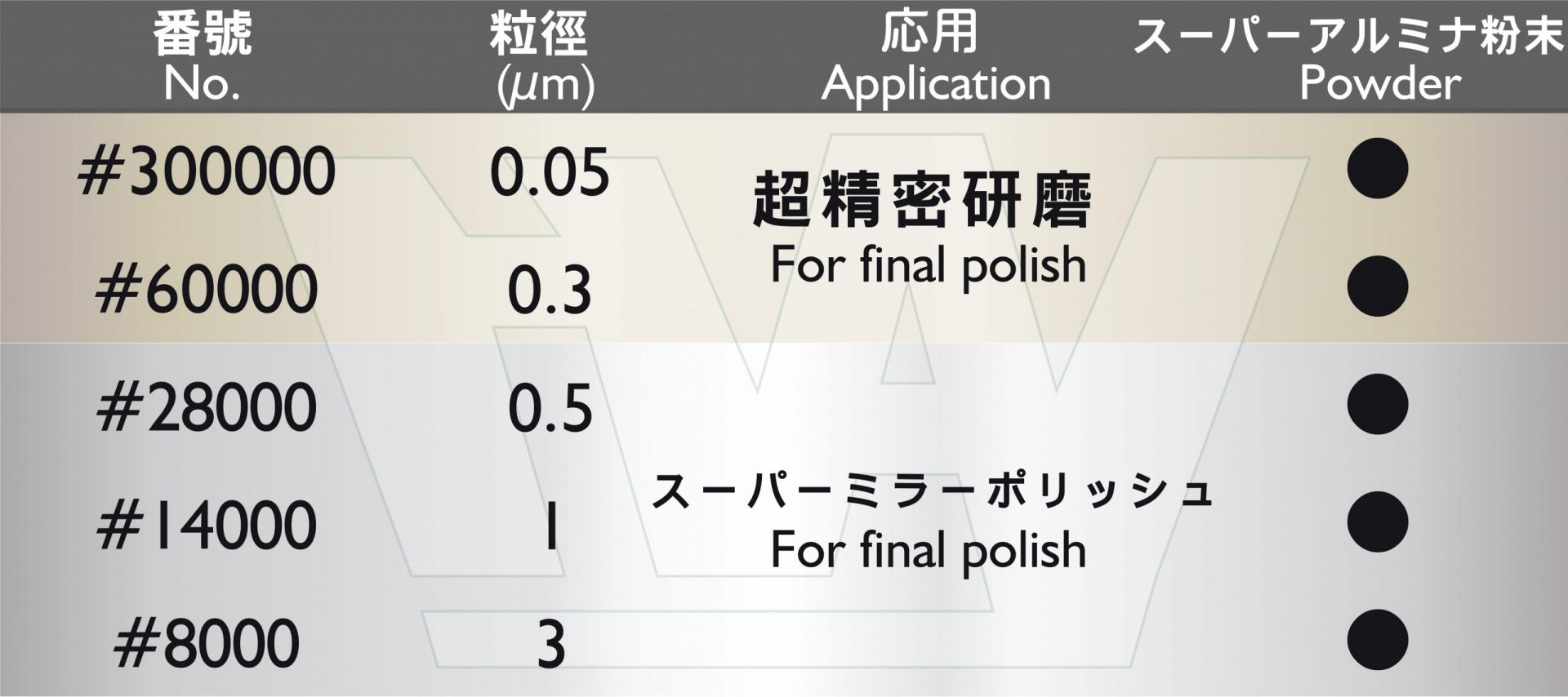 超級氧化鋁拋光粉
