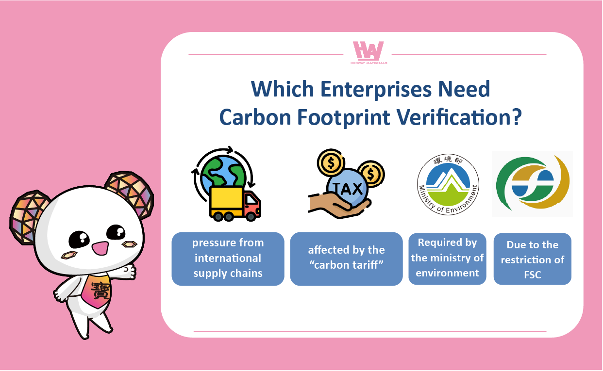 Businesses currently required to perform carbon footprint verification