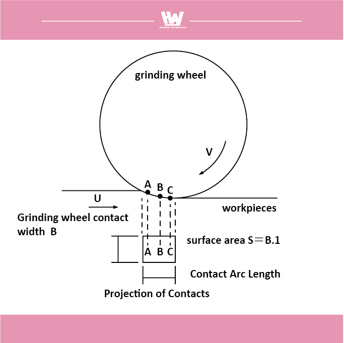 Definition of grinding temperature