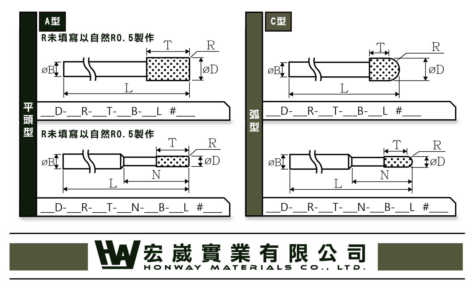 氧化鈰拋光棒訂製範例圖