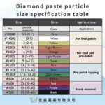 鑽石粒度規格表