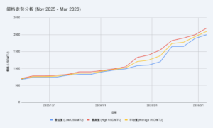 Tungsten price increase trend