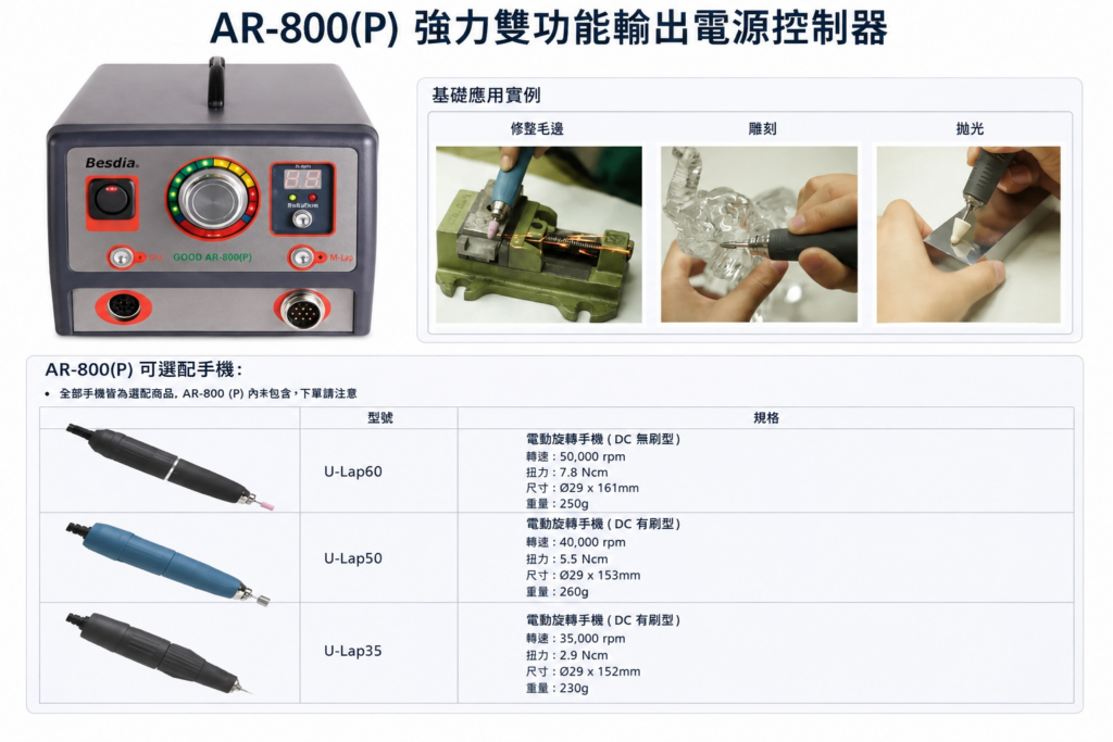 宏崴實業Besdia-AR-800P強力雙功能輸出電源控制器規格與旋轉手機選配指南